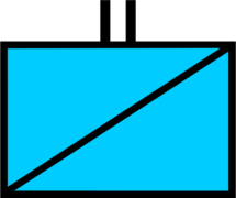 Grupo, batallón