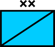 División